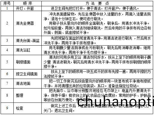 衞(wei)生(sheng)間(jian)清(qing)潔.JPG